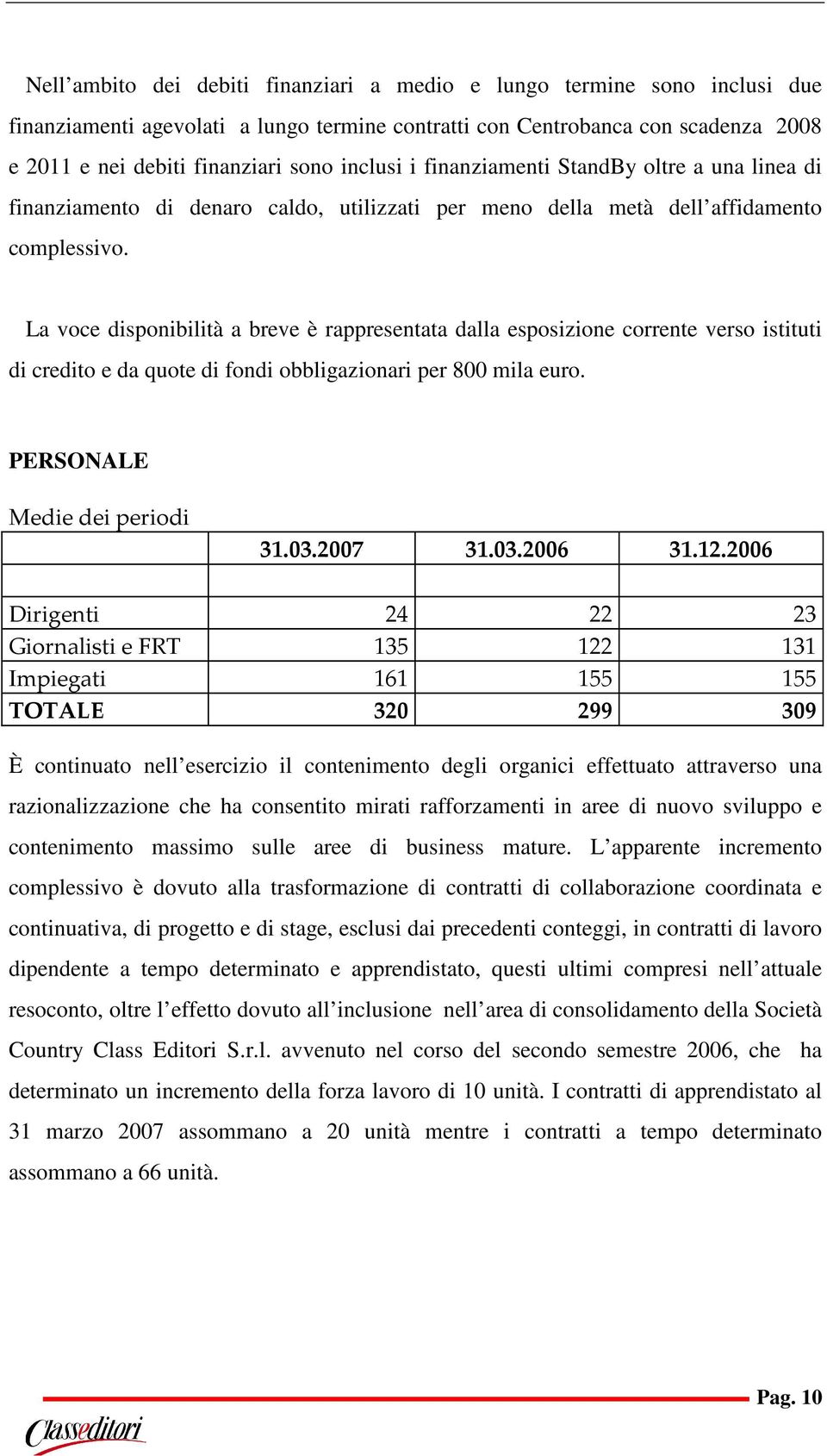 La voce disponibilità a breve è rappresentata dalla esposizione corrente verso istituti di credito e da quote di fondi obbligazionari per 800 mila euro. PERSONALE Medie dei periodi 31.03.2007 31.03.2006 31.