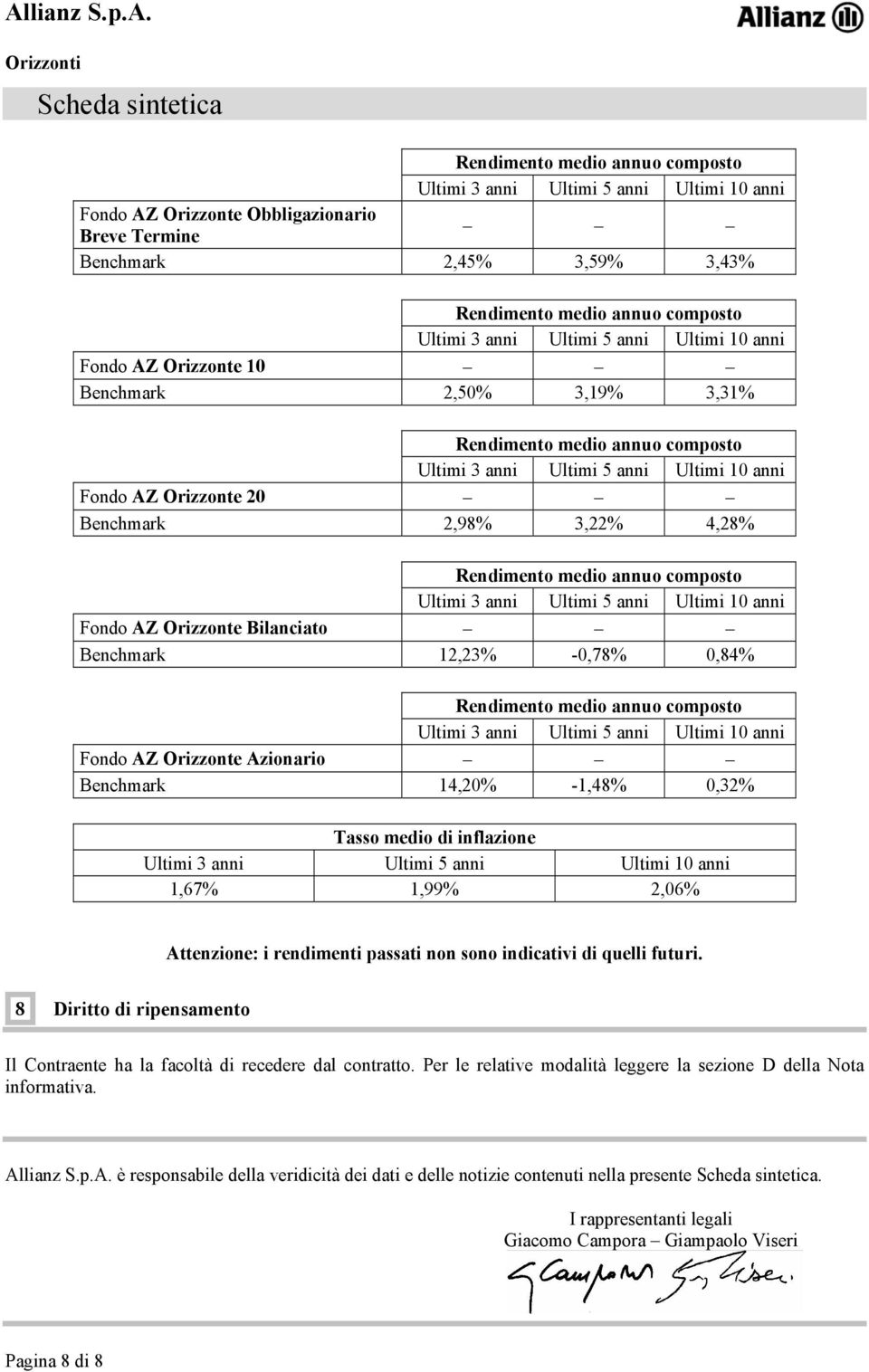 Benchmark 2,98% 3,22% 4,28% Rendimento medio annuo composto Ultimi 3 anni Ultimi 5 anni Ultimi 10 anni Fondo AZ Orizzonte Bilanciato Benchmark 12,23% -0,78% 0,84% Rendimento medio annuo composto