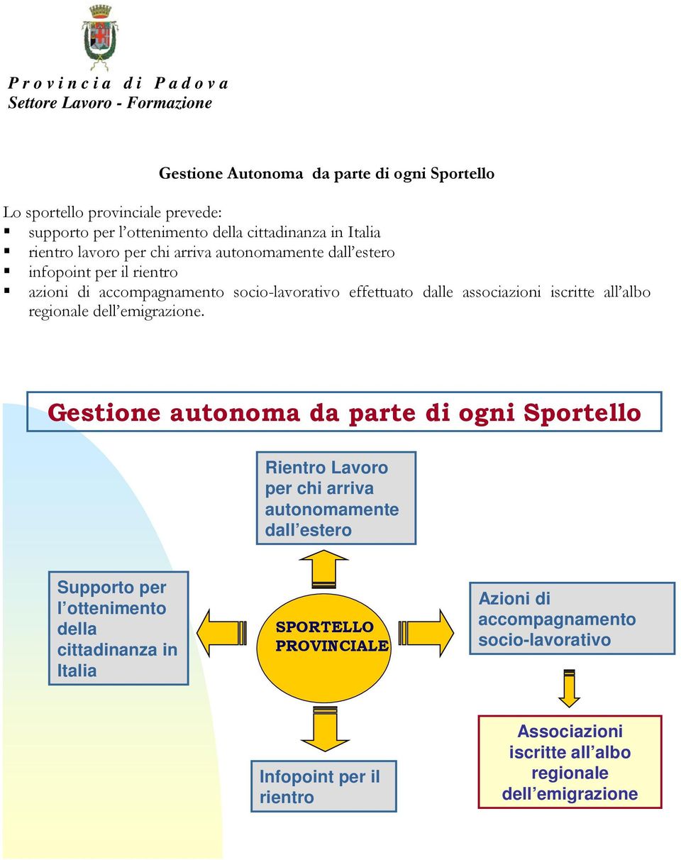 dell emigrazione.