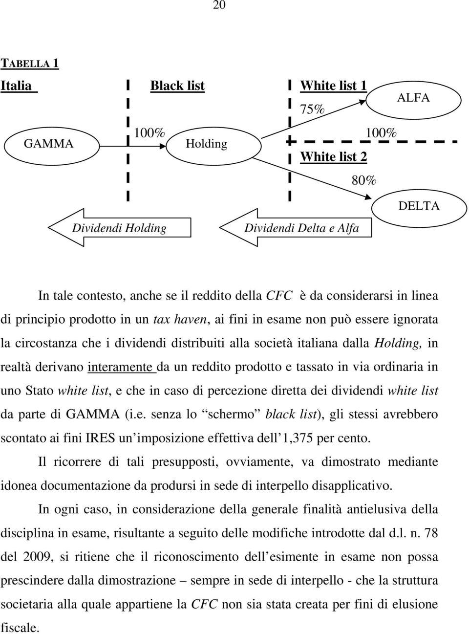 derivano interamente da un reddito prodotto e tassato in via ordinaria in uno Stato white list, e che in caso di percezione diretta dei dividendi white list da parte di GAMMA (i.e. senza lo schermo black list), gli stessi avrebbero scontato ai fini IRES un imposizione effettiva dell 1,375 per cento.