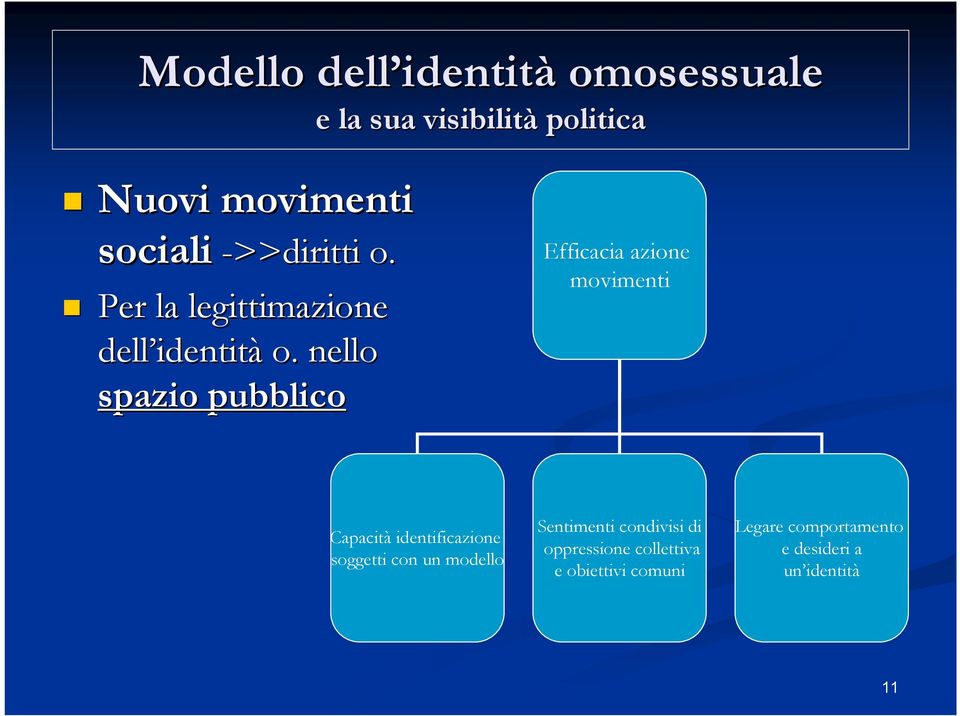 nello spazio pubblico Efficacia azione movimenti Capacità identificazione soggetti con un