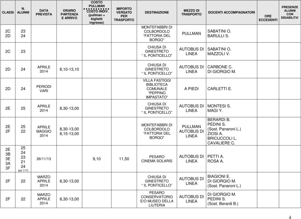 2E 2F 2E 3B 3E 3A 3F 25 25 21 (tot 117) 8,30-13,00 8,15-13,00 26/11/13 9,10 11,50 MONTEFABBRI DI COLBORDOLO FATTORIA DEL BORGO CINEMA SOLARIS