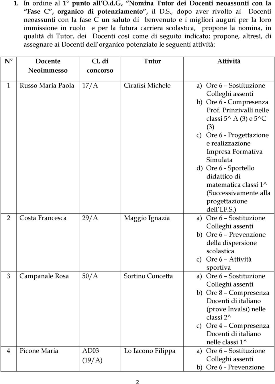di Tutor, dei Docenti così come di seguito indicato; propone, altresì, di assegnare ai Docenti dell organico potenziato le seguenti attività: N Docente Neoimmesso Cl.