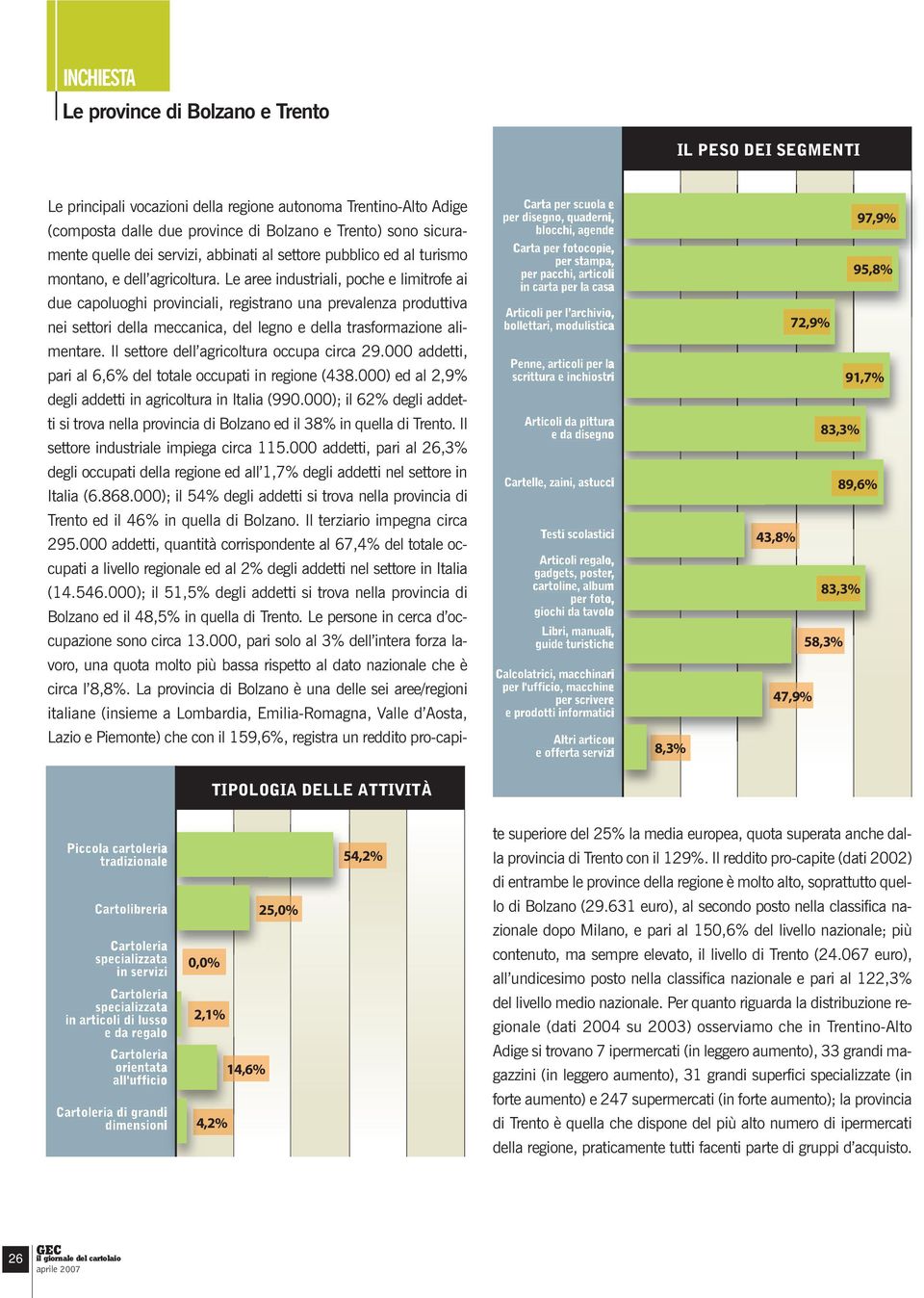 regalo, gadgets, poster cartoline, album per foto, giochi da tavolo 83,3% Libri, manuali, guide turistiche 58,3% Calcolatrici, macchinari per l'ufficio, macchine per scrivere e prodotti informatici