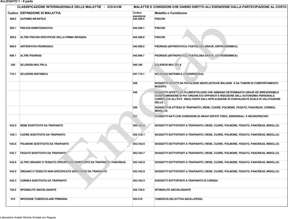 0 ARTROPATIA PSORIASICA 045.696.0 PSORIASI (ARTROPATICA, PUSTOLOSA GRAVE, ERITRODERMICA) 696.1 ALTRE PSORIASI 045.696.1 PSORIASI (ARTROPATICA, PUSTOLOSA GRAVE, ERITRODERMICA) 340 SCLEROSI MULTIPLA 046.