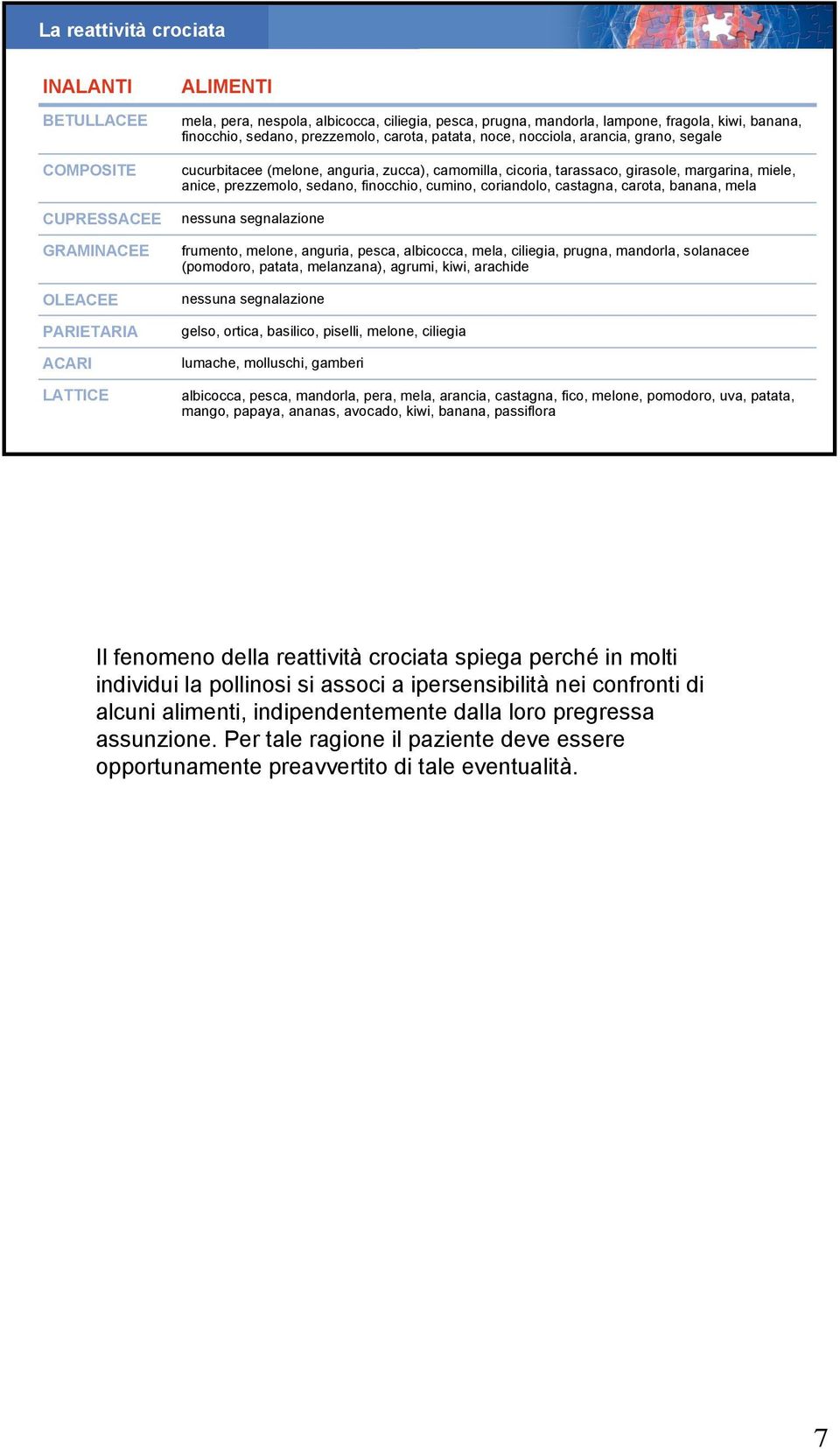 miele, anice, prezzemolo, sedano, finocchio, cumino, coriandolo, castagna, carota, banana, mela nessuna segnalazione frumento, melone, anguria, pesca, albicocca, mela, ciliegia, prugna, mandorla,