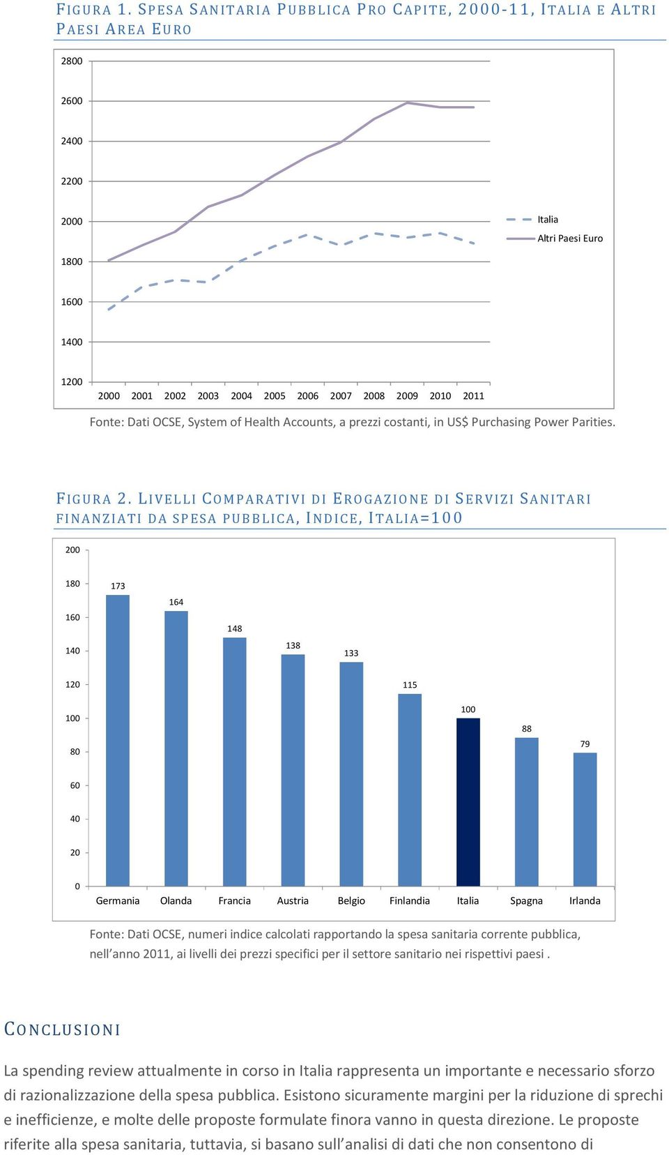 2010 2011 Fonte: Dati OCSE, System of Health Accounts, a prezzi costanti, in US$ Purchasing Power Parities. FIGURA 2.