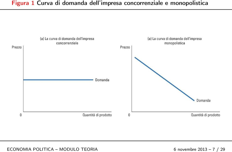 e monopolistica ECONOMIA