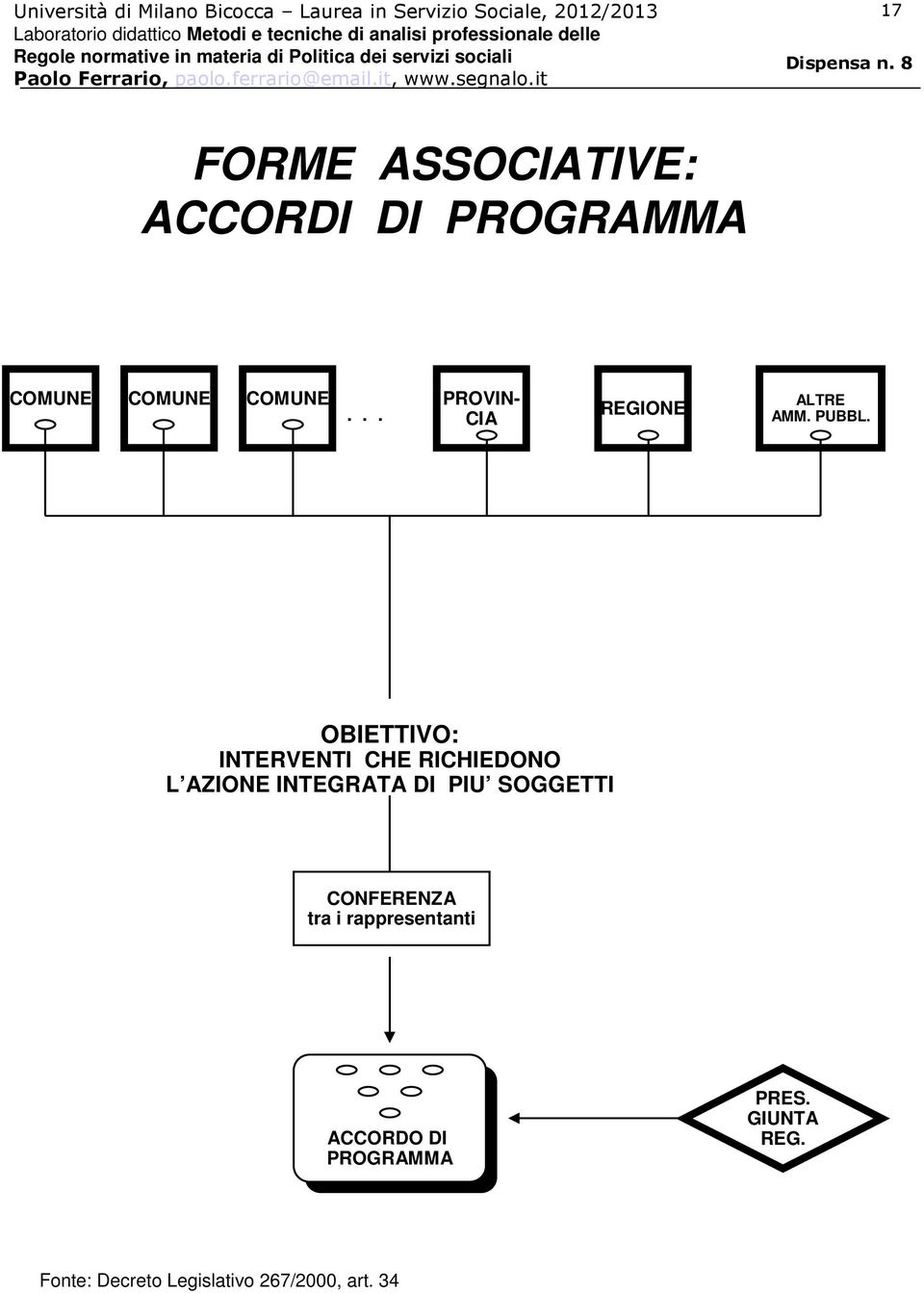 OBIETTIVO: INTERVENTI CHE RICHIEDONO L AZIONE INTEGRATA DI PIU SOGGETTI