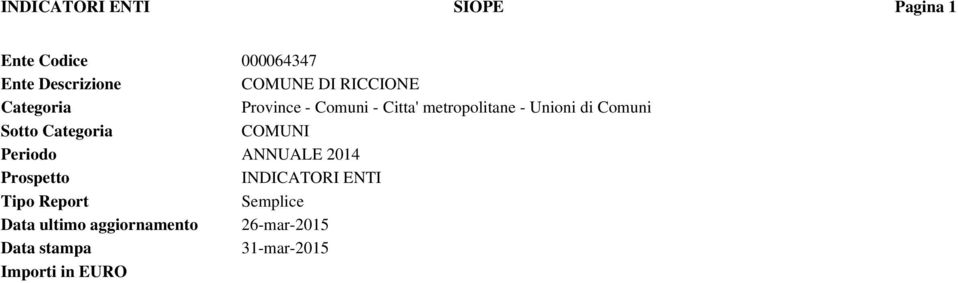 Sotto Categoria COMUNI Periodo ANNUALE 2014 Prospetto INDICATORI ENTI Tipo Report