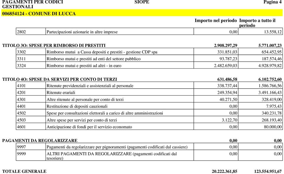 452,95 3311 Rimborso mutui e prestiti ad enti del settore pubblico 93.787,23 187.574,46 3324 Rimborso mutui e prestiti ad altri - in euro 2.482.659,03 4.928.