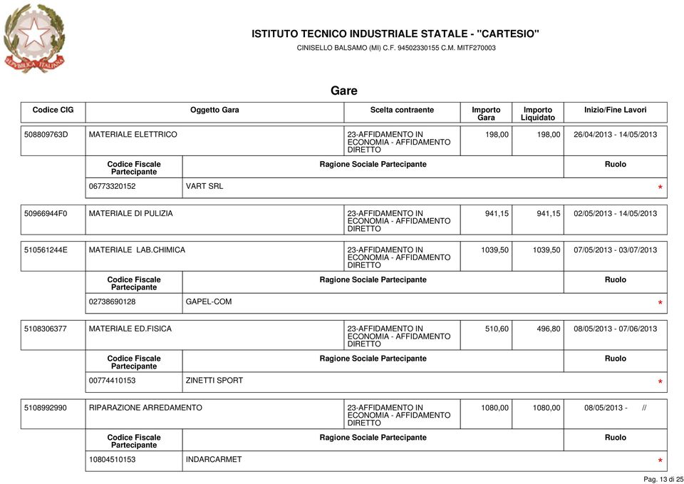 CHIMICA 941,15 941,15 02/05/2013-14/05/2013 1039,50 1039,50 07/05/2013-03/07/2013 02738690128 GAPEL-COM Ragione Sociale 5108306377