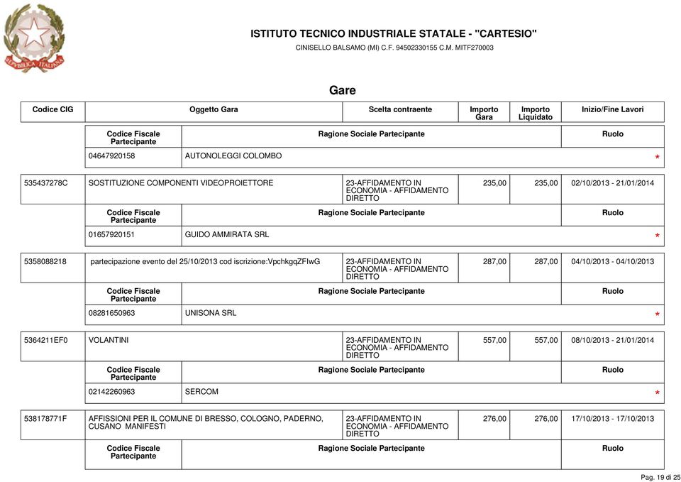 287,00 04/10/2013-04/10/2013 08281650963 UNISONA SRL Ragione Sociale 5364211EF0 VOLANTINI 557,00 557,00 08/10/2013-21/01/2014 02142260963 SERCOM Ragione