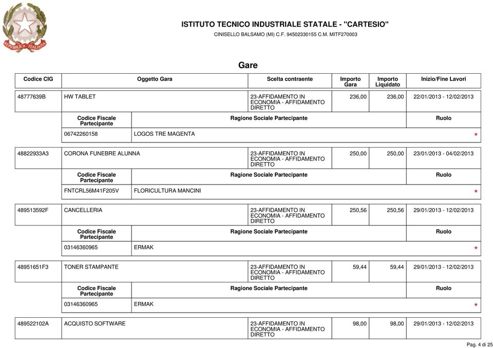 489513592F CANCELLERIA 250,56 250,56 29/01/2013-12/02/2013 03146360965 ERMAK Ragione Sociale 48951651F3 TONER STAMPANTE 59,44 59,44