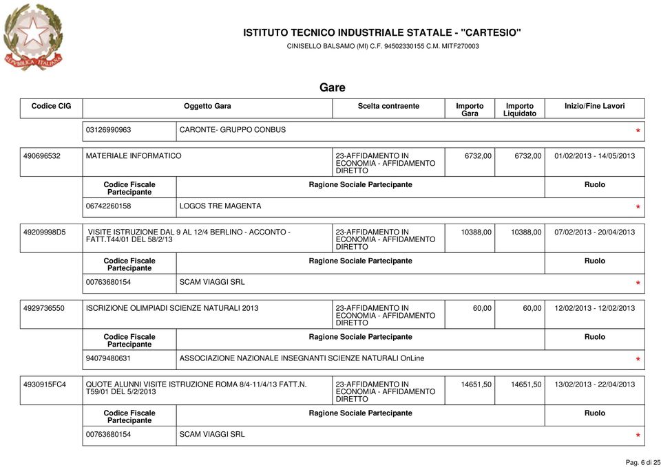 T44/01 DEL 58/2/13 00763680154 SCAM VIAGGI SRL Ragione Sociale 10388,00 10388,00 07/02/2013-20/04/2013 4929736550 ISCRIZIONE OLIMPIADI SCIENZE NATURALI 2013 Ragione Sociale