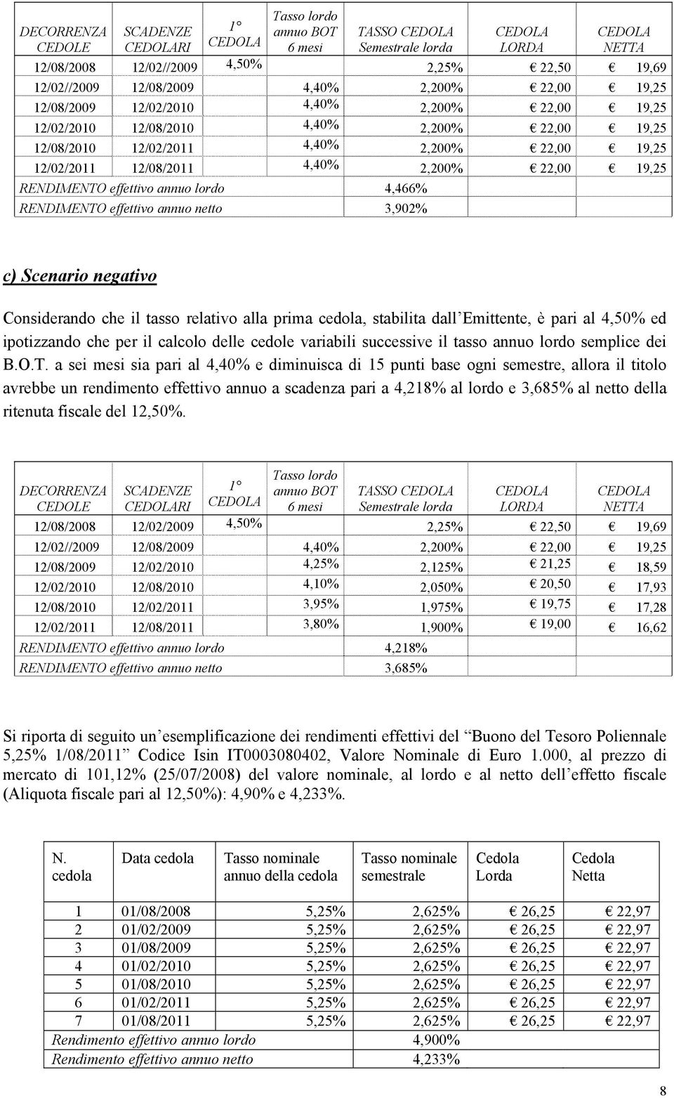 effettivo annuo lordo 4,466% RENDIMENTO effettivo annuo netto 3,902% c) Scenario negativo Considerando che il tasso relativo alla prima cedola, stabilita dall Emittente, è pari al 4,50% ed