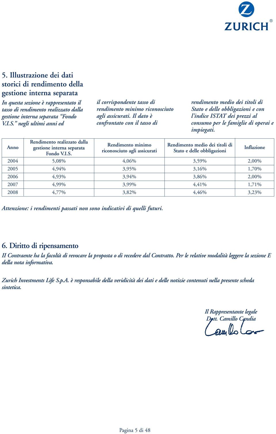 Il dato è confrontato con il tasso di rendimento medio dei titoli di Stato e delle obbligazioni e con l'indice ISTAT dei prezzi al consumo per le famiglie di operai e impiegati.