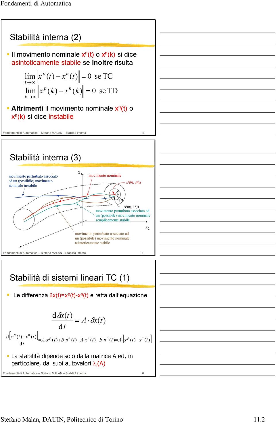 Stabilità itera 5 movimeto omiale (), u (t) δ ε (), u (t) movimeto erturbato associato ad u (ossibile) movimeto omiale semlicemete stabile 2 movimeto erturbato associato ad u (ossibile) movimeto