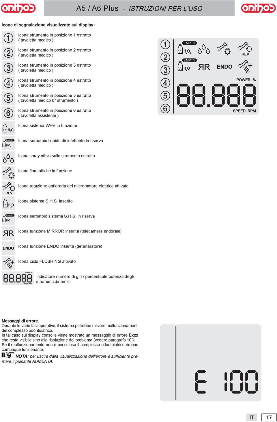 ssistente ) Icon sistem WHE in funzione Icon serbtoio liquido disinfettnte in riserv Icon spry ttivo sullo strumento estrtto Icon fibre ottiche in funzione Icon rotzione ntiorri del micromotore