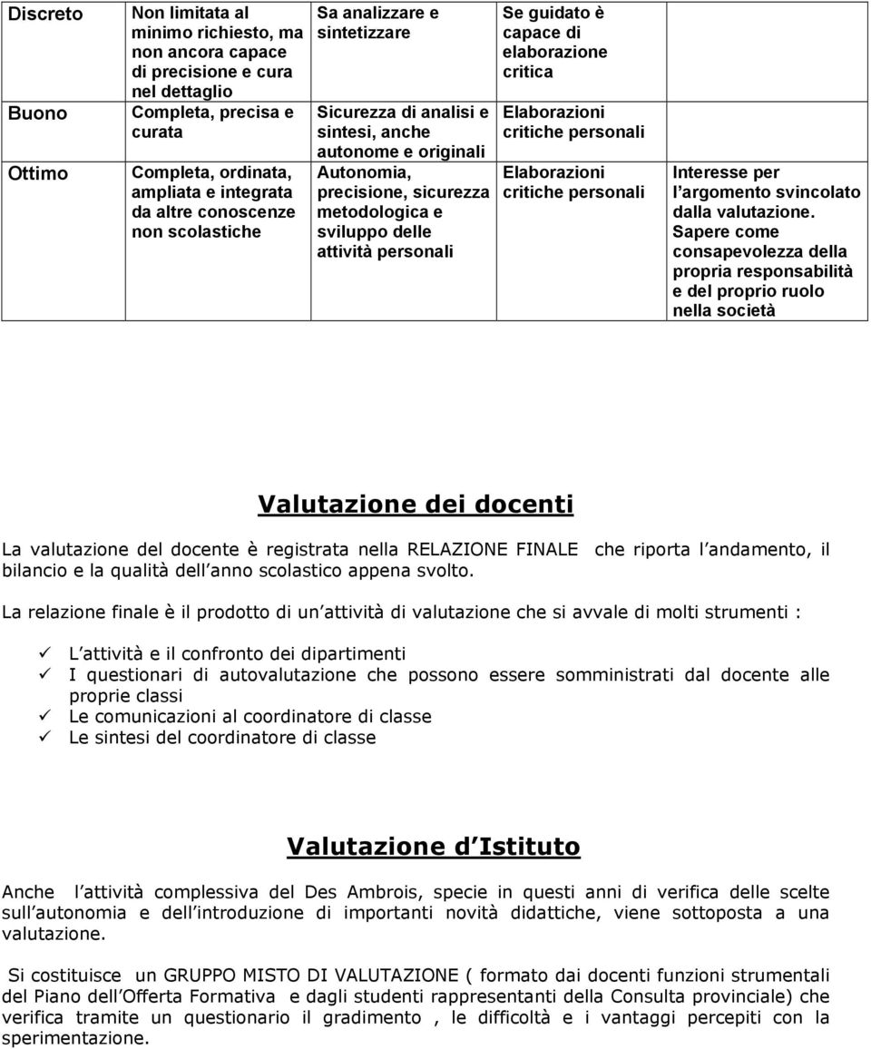 capace di elaborazione critica Elaborazioni critiche personali Elaborazioni critiche personali Interesse per l argomento svincolato dalla valutazione.