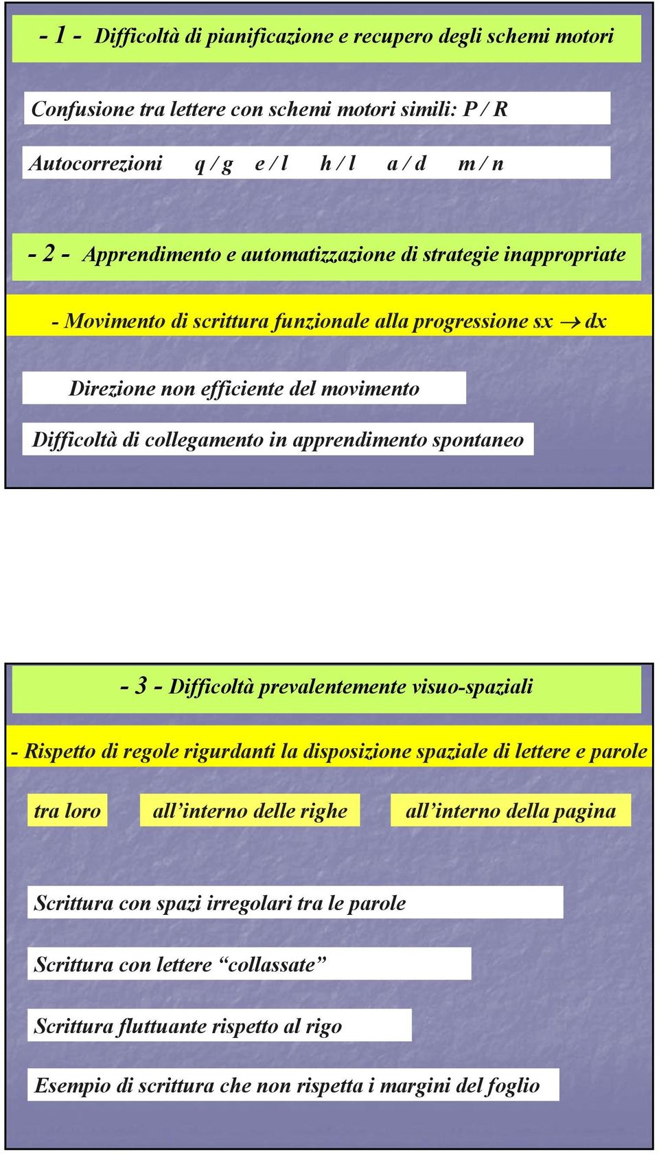 apprendimento spontaneo -3 -Difficoltà prevalentemente visuo-spaziali - Rispetto di regole rigurdanti la disposizione spaziale di lettere e parole tra loro all interno delle righe all