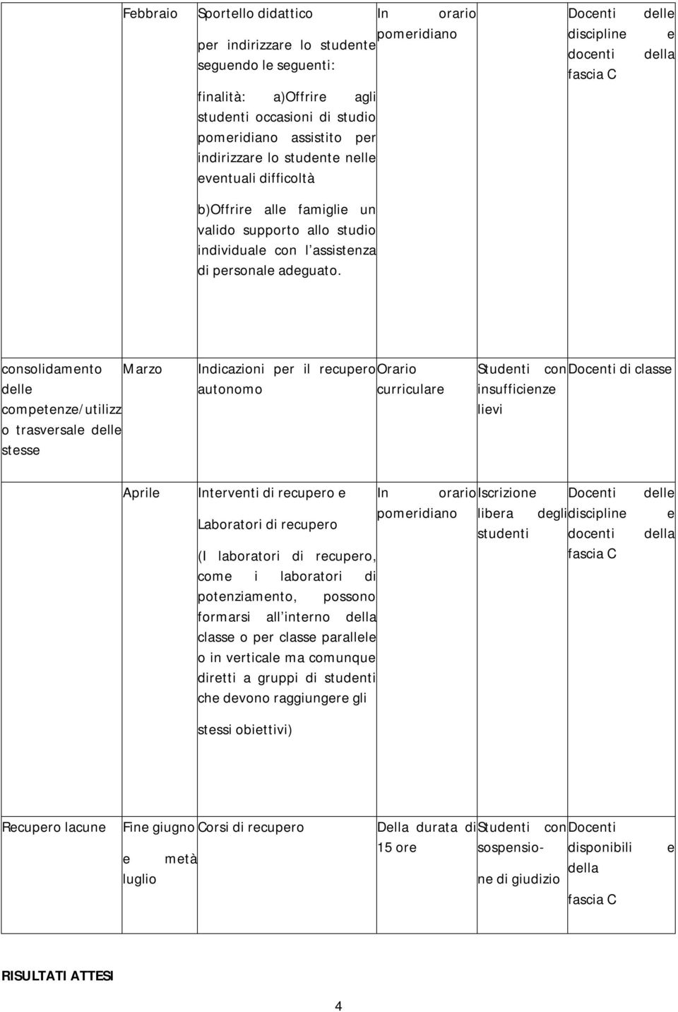 consolidamnto Marzo comptnz/utilizz o trasvrsal stss Indicazioni pr il rcupro Orario autonomo curricular Studnti con Docnti di class insufficinz livi April Intrvnti di rcupro In Iscrizion Docnti