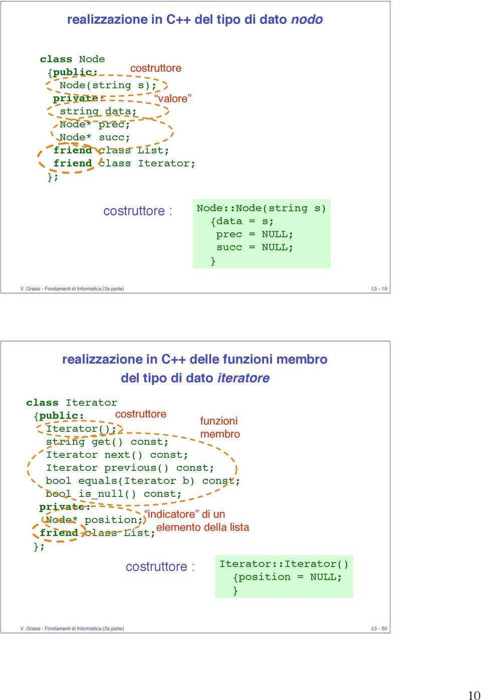 Grassi - Fondamenti di Informatica (2a parte) L5-19 realizzazione in C++ delle funzioni membro del tipo di dato iteratore class Iterator {public: costruttore Iterator(); string get()