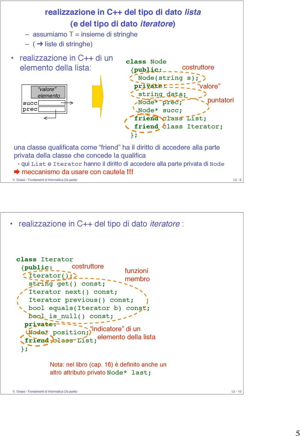 il diritto di accedere alla parte privata della classe che concede la qualifica - qui List e Iterator hanno il diritto di accedere alla parte privata di Node meccanismo da usare con cautela!!! V.