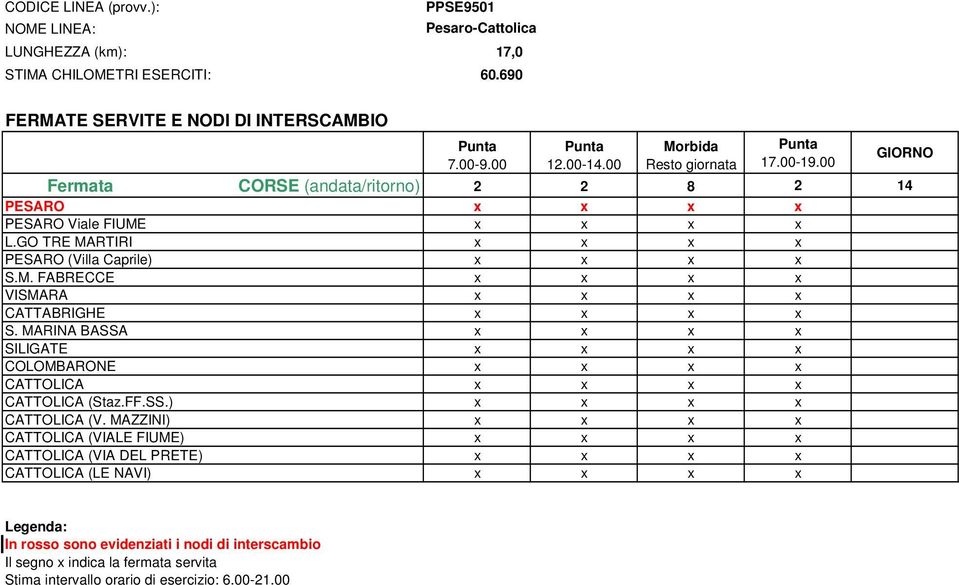 GO TRE MARTIRI x x x x PESARO (Villa Caprile) x x x x S.M. FABRECCE x x x x VISMARA x x x x CATTABRIGHE x x x x S.