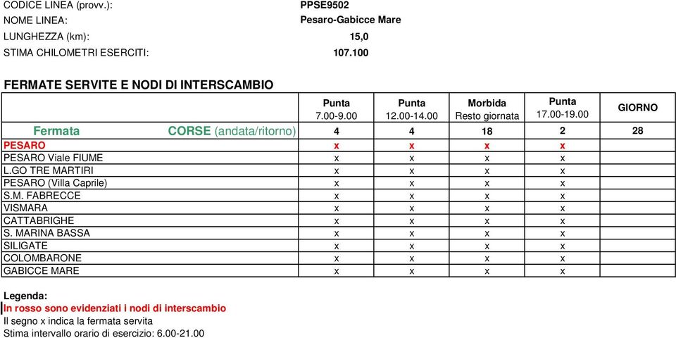 x L.GO TRE MARTIRI x x x x PESARO (Villa Caprile) x x x x S.M. FABRECCE x x x x VISMARA x x x x CATTABRIGHE x x x x S.