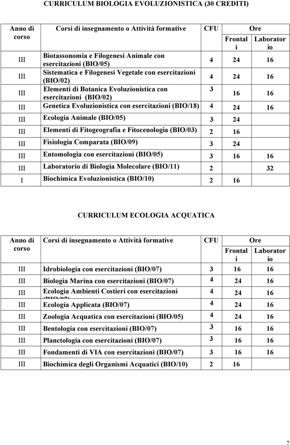 esercitazioni (BIO/18) 4 24 16 III Ecologia Animale (BIO/05) 3 24 III Elementi di Fitogeografia e Fitocenologia (BIO/03) 2 16 III Fisiologia Comparata (BIO/09) 3 24 III Entomologia con esercitazioni