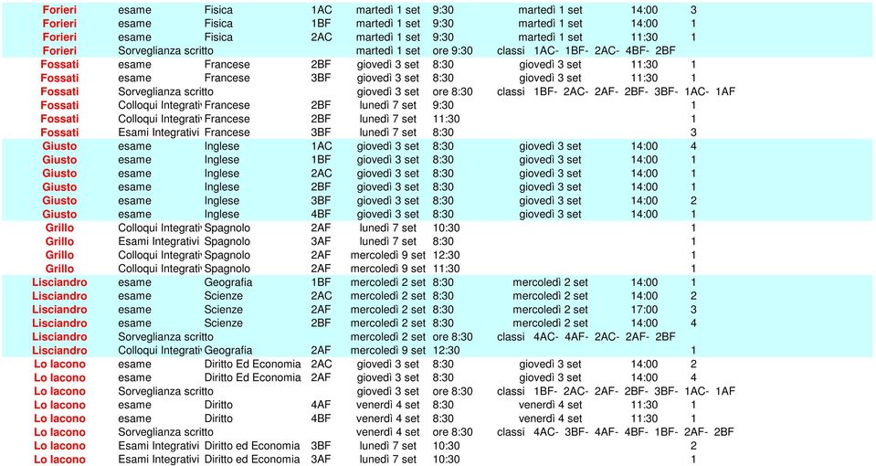 giovedì 3 set 11:30 1 Fossati Sorveglianza scritto giovedì 3 set ore 8:30 classi 1BF- 2AC- 2AF- 2BF- 3BF- 1AC- 1AF Fossati Colloqui IntegrativFrancese 2BF lunedì 7 set 9:30 1 Fossati Colloqui