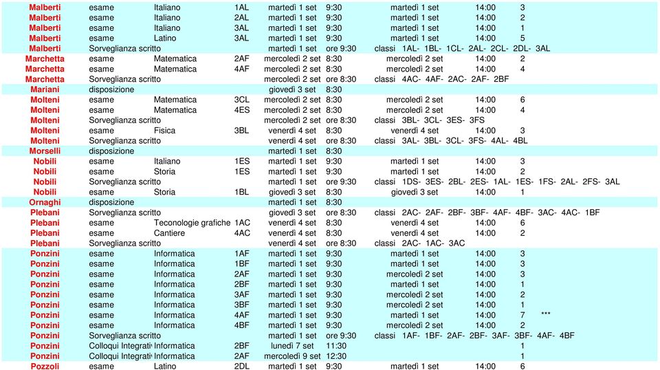 mercoledì 2 set 8:30 mercoledì 2 set 14:00 2 Marchetta esame Matematica 4AF mercoledì 2 set 8:30 mercoledì 2 set 14:00 4 Marchetta Sorveglianza scritto mercoledì 2 set ore 8:30 classi 4AC- 4AF- 2AC-