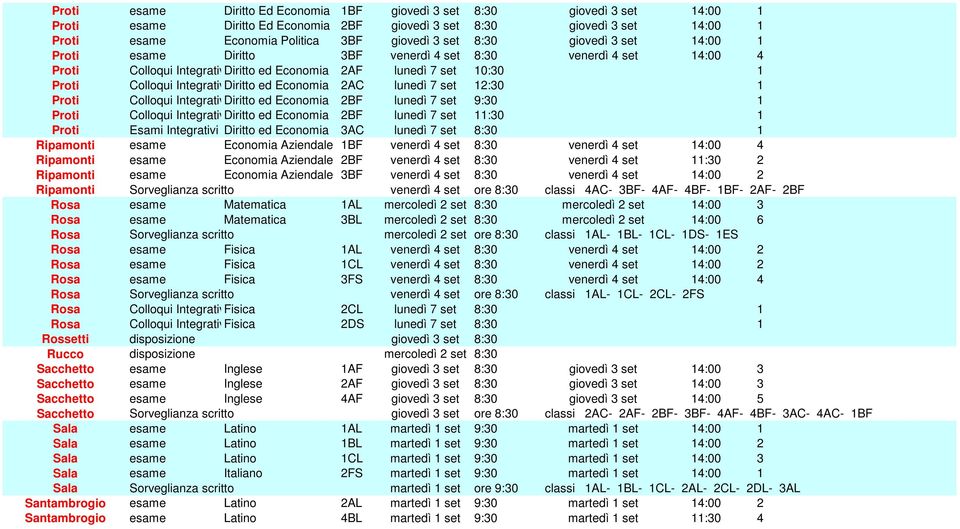 ed Economia 2AC lunedì 7 set 12:30 1 Proti Colloqui IntegrativDiritto ed Economia 2BF lunedì 7 set 9:30 1 Proti Colloqui IntegrativDiritto ed Economia 2BF lunedì 7 set 11:30 1 Proti Esami Integrativi