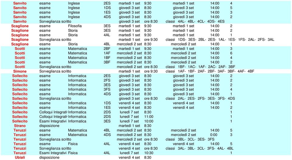 9:30 martedì 1 set 14:00 2 Scaglione esame Storia 3ES martedì 1 set 9:30 martedì 1 set 14:00 2 Scaglione esame Storia 4AL martedì 1 set 9:30 martedì 1 set 14:00 1 Scaglione Sorveglianza scritto