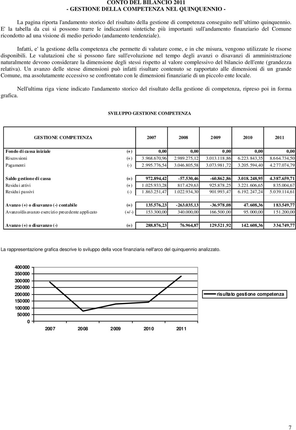 Infatti, e' la gestione della competenza che permette di valutare come, e in che misura, vengono utilizzate le risorse disponibili.