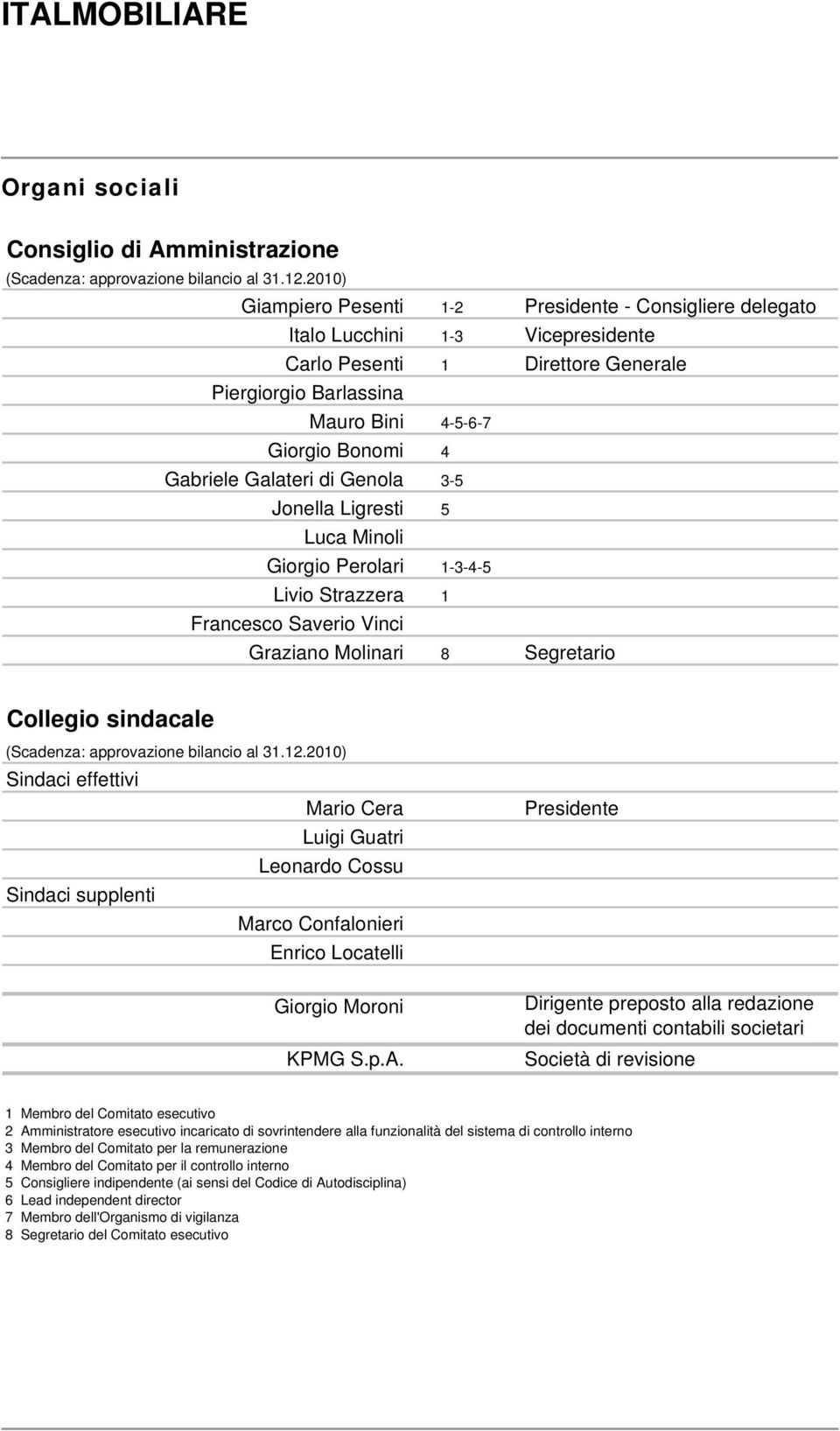 Galateri di Genola 3-5 Jonella Ligresti 5 Luca Minoli Giorgio Perolari 1-3-4-5 Livio Strazzera 1 Francesco Saverio Vinci Graziano Molinari 8 Segretario Collegio sindacale (Scadenza: approvazione