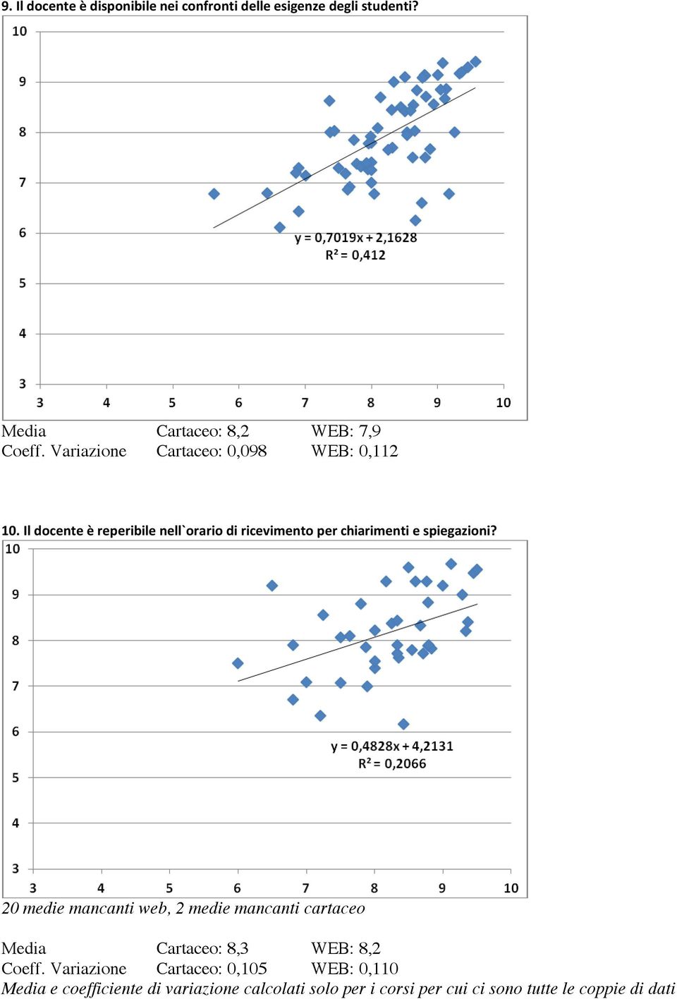 mancanti cartaceo Media Cartaceo: 8,3 WEB: 8,2 Coeff.
