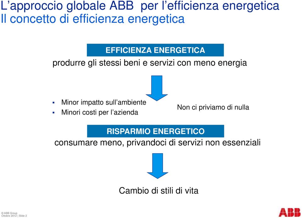 sull ambiente Minori costi per l azienda Non ci priviamo di nulla RISPARMIO ENERGETICO