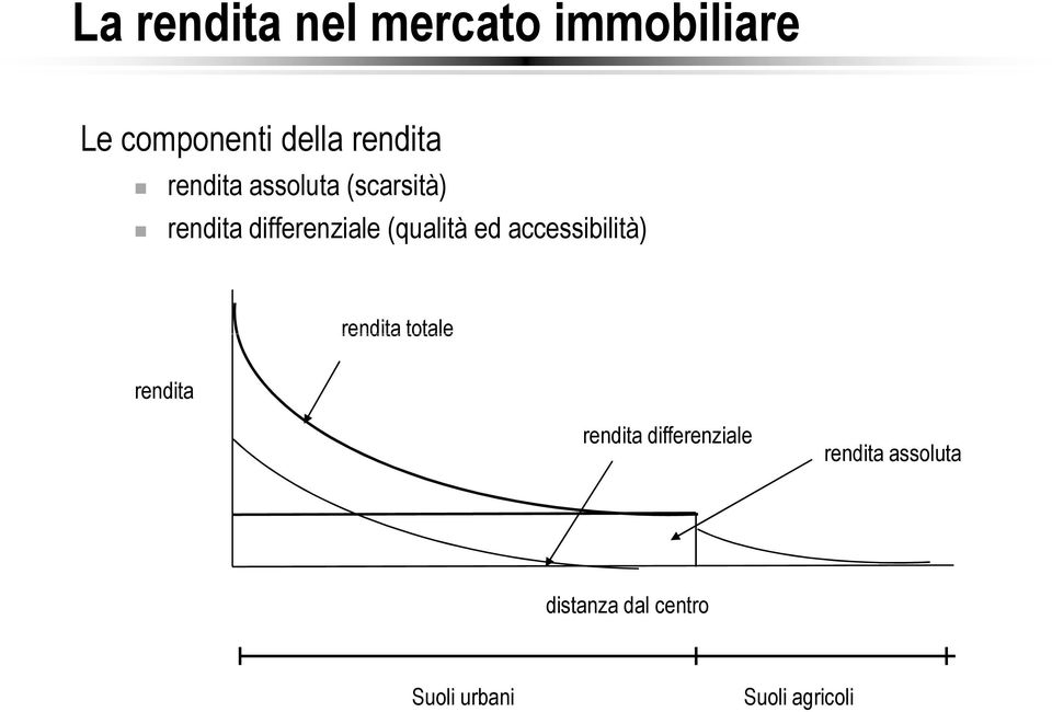 accessibilità) rendita totale rendita rendita differenziale