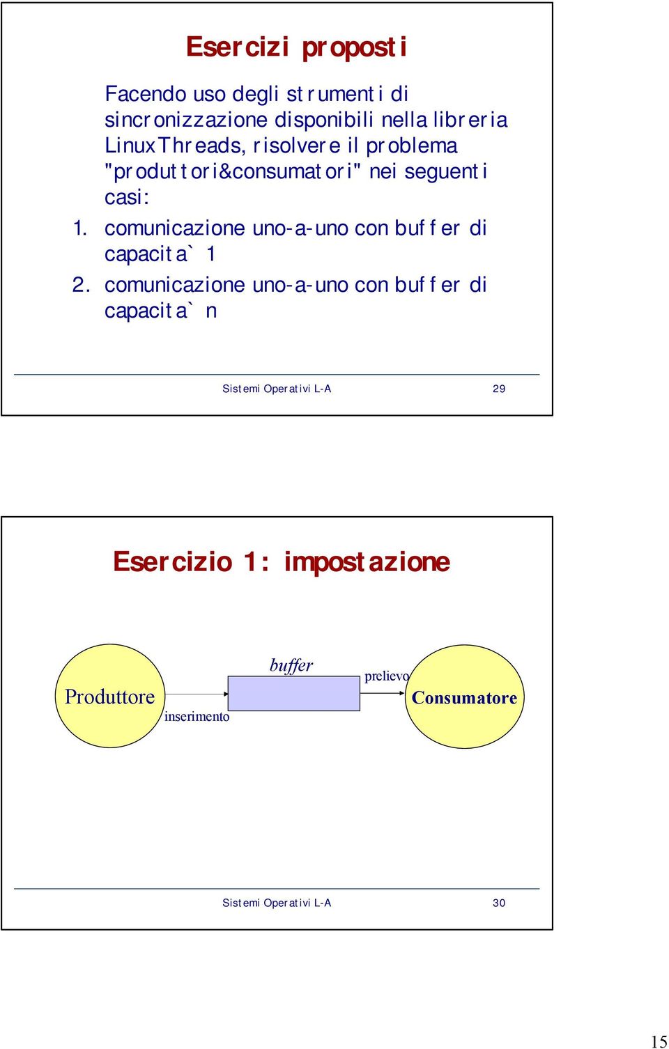 comunicazione uno-a-uno con buffer di capacita` 1 2.