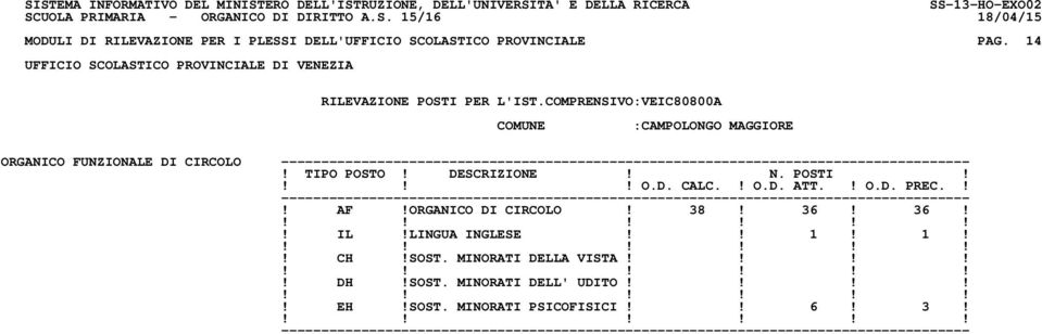 N. POSTI!!!! O.D. CALC.! O.D. ATT.! O.D. PREC.!! AF!ORGANICO DI CIRCOLO! 38! 36! 36!! IL!LINGUA INGLESE!! 1!