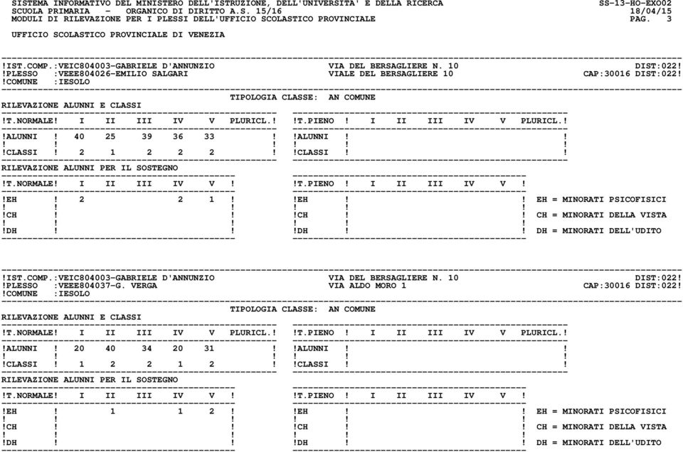 2 1 2 2 2!!CLASSI!!!EH! 2 2 1!!EH!! EH = MINORATI PSICOFISICI!IST.COMP.:VEIC804003-GABRIELE D'ANNUNZIO VIA DEL BERSAGLIERE N. 10 DIST:022!