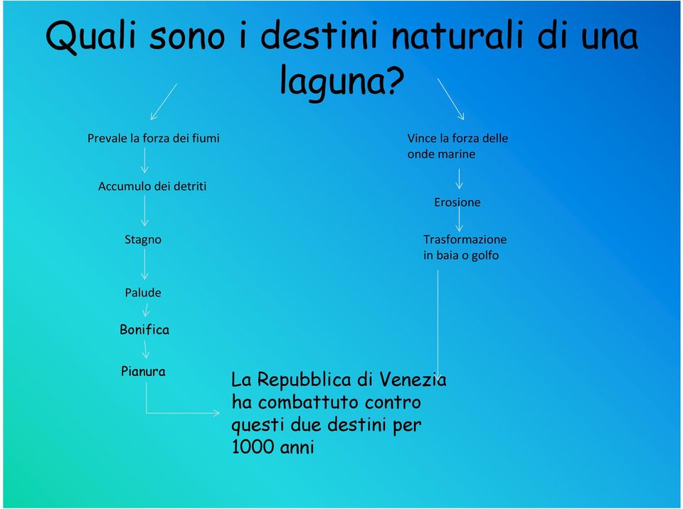 forza delle onde marine Erosione Trasformazione in baia o golfo