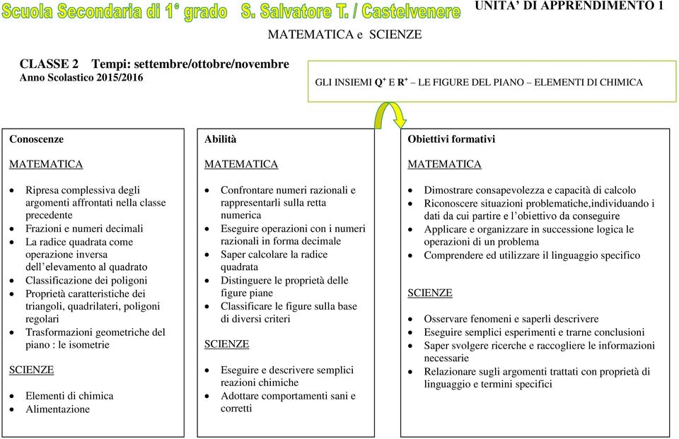 dei triangoli, quadrilateri, poligoni regolari Trasformazioni geometriche del piano : le isometrie Elementi di chimica Alimentazione Abilità Confrontare numeri razionali e rappresentarli sulla retta