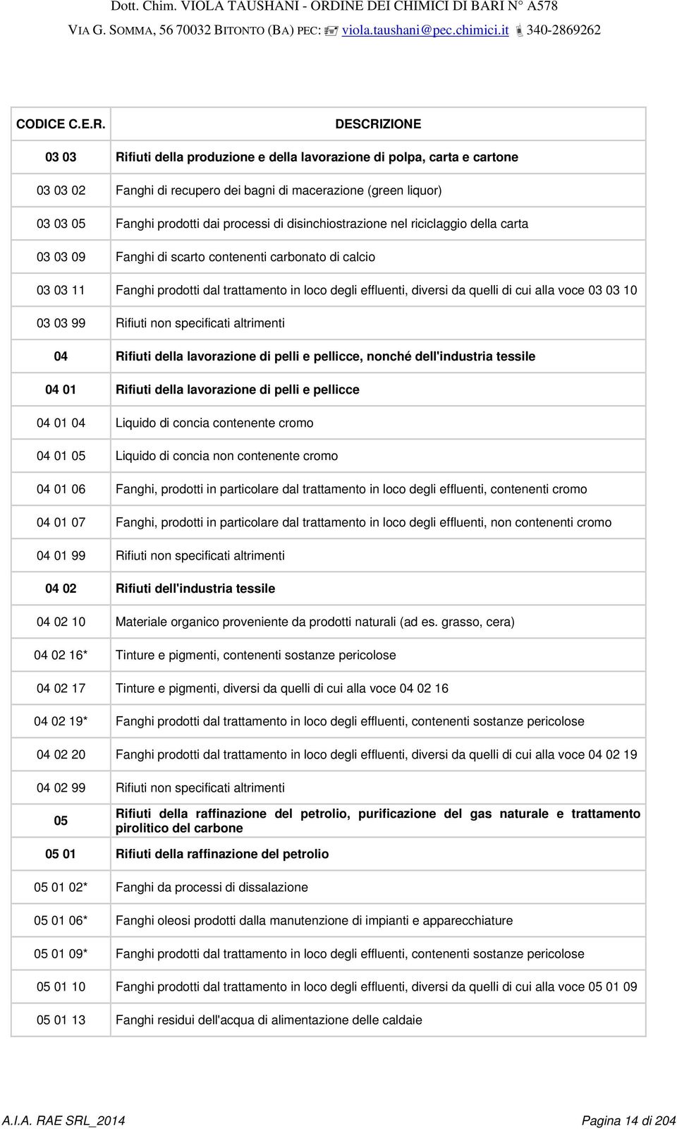 disinchiostrazione nel riciclaggio della carta 03 03 09 Fanghi di scarto contenenti carbonato di calcio 03 03 11 Fanghi prodotti dal trattamento in loco degli effluenti, diversi da quelli di cui alla