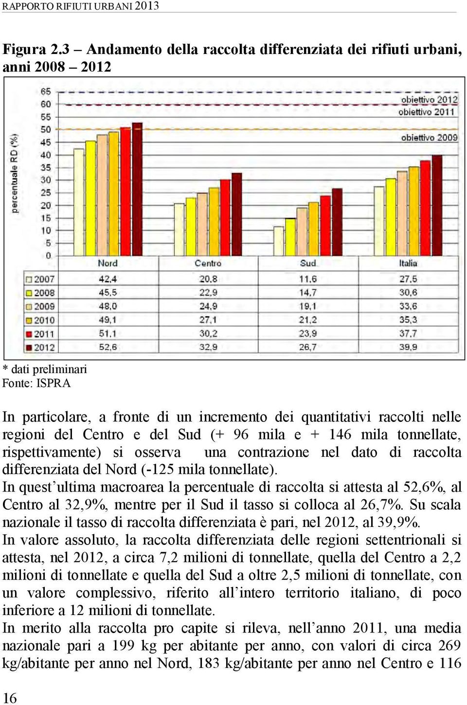 (+ 96 mila e + 146 mila tonnellate, rispettivamente) si osserva una contrazione nel dato di raccolta differenziata del Nord (-125 mila tonnellate).