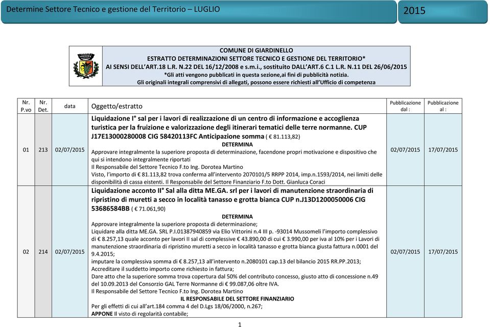 Gli originali integrali comprensivi di allegati, possono essere richiesti all Ufficio di competenza Nr. P.vo Nr. Det.