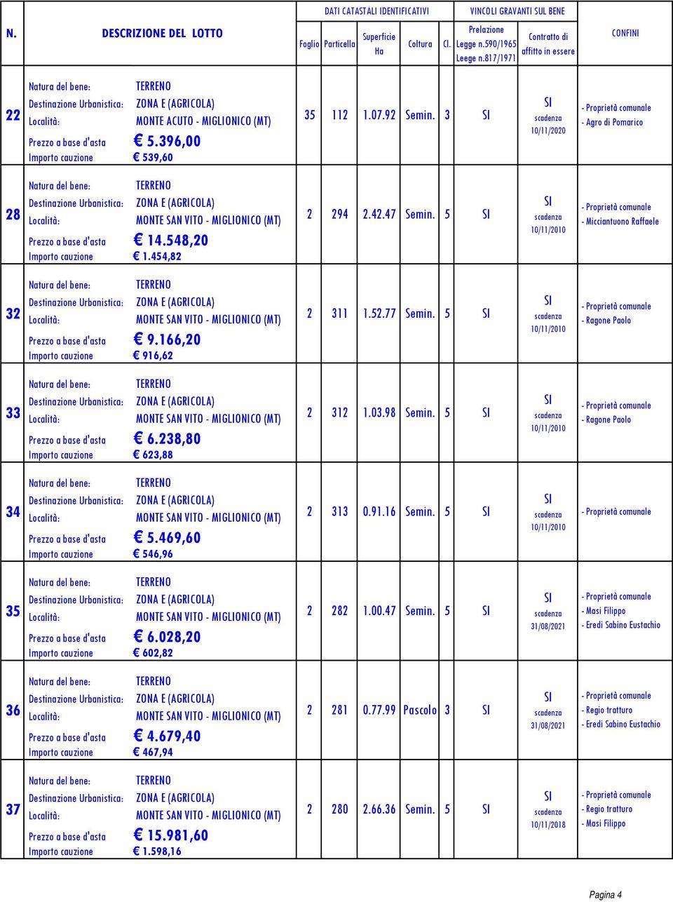 5 32 Località: MONTE SAN VITO - MIGLIONICO (MT) 2 311 1.52.77 Prezzo a base d'asta 9.166,20 Importo cauzione 916,62 Semin. 5 - Ragone Paolo 33 Località: MONTE SAN VITO - MIGLIONICO (MT) 2 312 1.03.