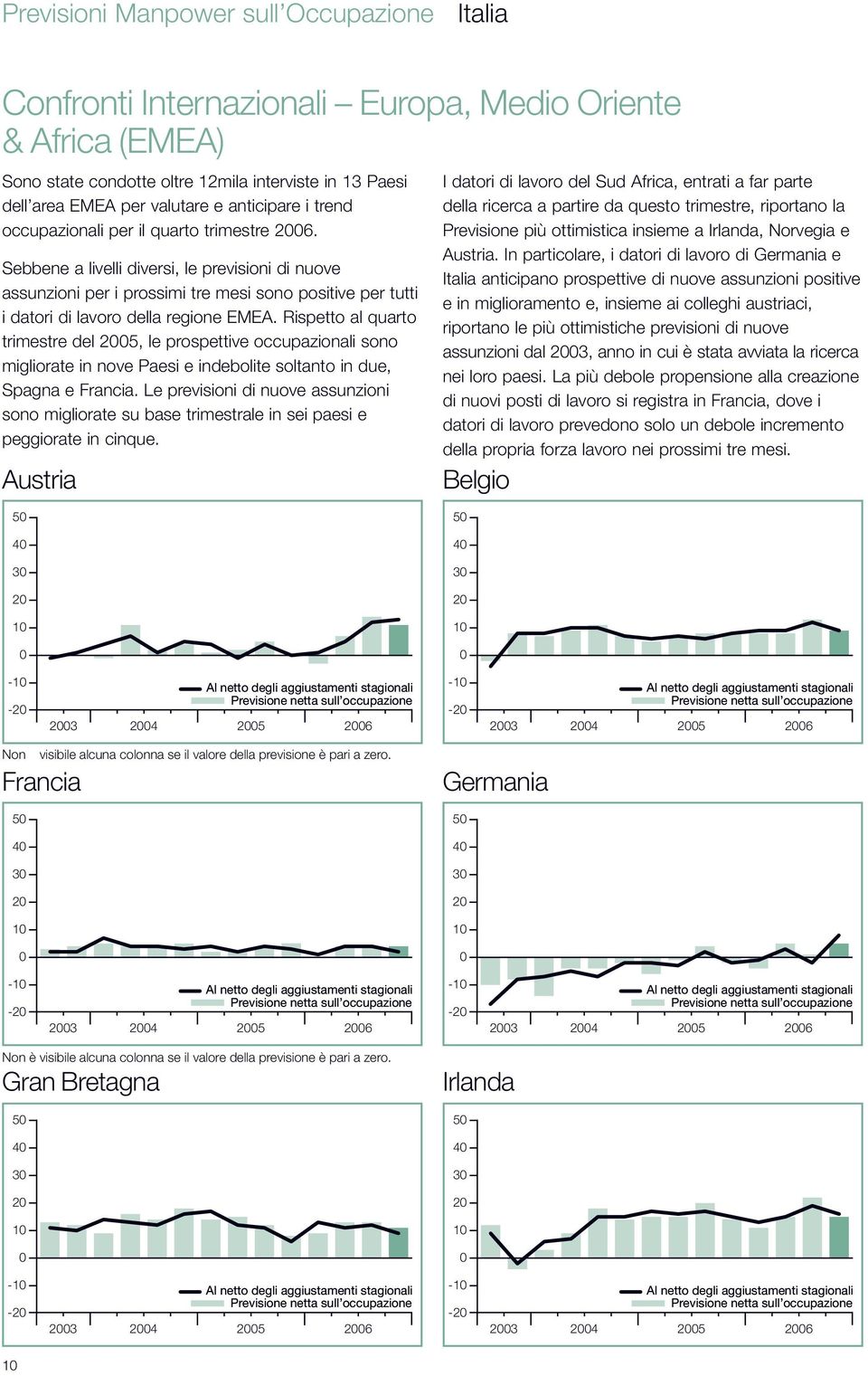 Sebbene a livelli diversi, le previsioni di nuove assunzioni per i prossimi tre mesi sono positive per tutti i datori di lavoro della regione EMEA.